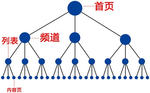 佛山網(wǎng)站建設(shè)