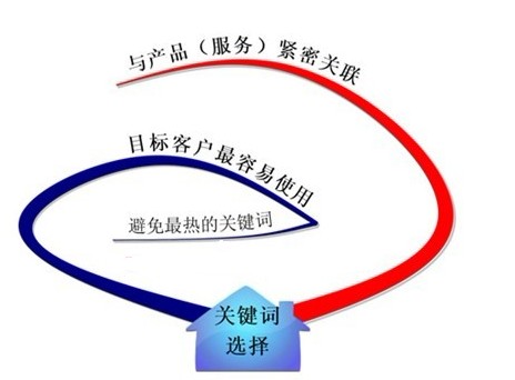 佛山網(wǎng)站建設(shè)
