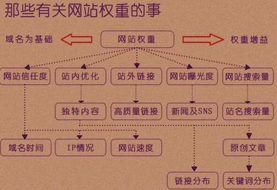 佛山網(wǎng)站建設(shè)
