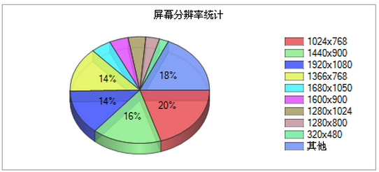 佛山網站建設