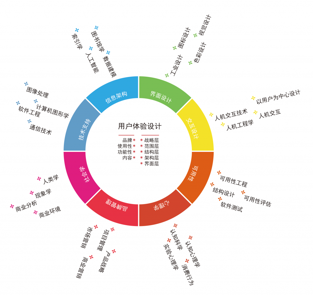 佛山網(wǎng)站建設(shè)