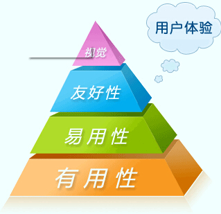 佛山網站建設