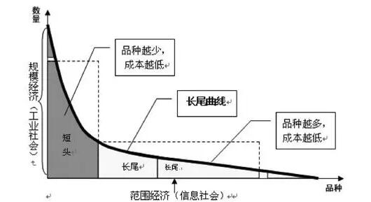 佛山網(wǎng)站建設(shè)