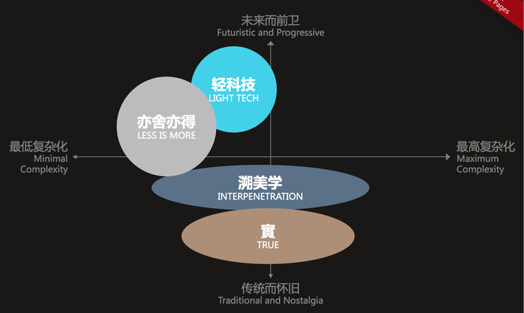 佛山網(wǎng)站建設(shè)