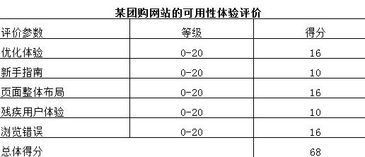 佛山網(wǎng)站建設(shè)