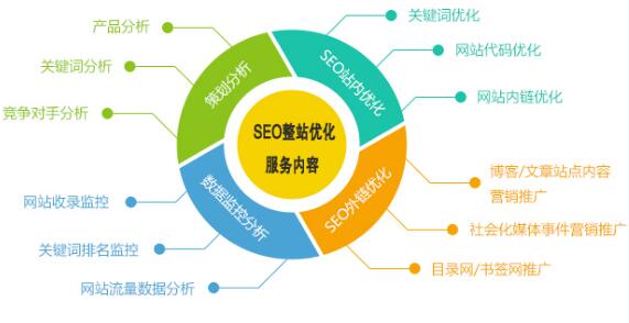 佛山網(wǎng)站建設(shè)