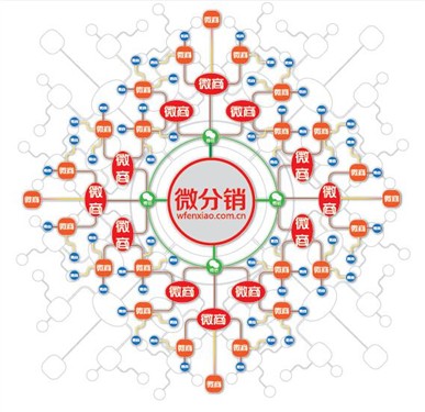 佛山網(wǎng)站建設(shè)