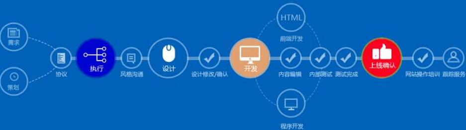 佛山網(wǎng)站建設(shè)