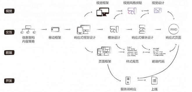 佛山網(wǎng)站建設(shè)