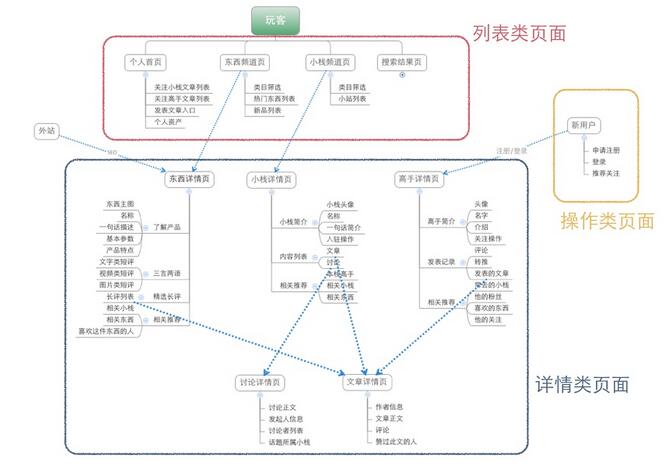 佛山網(wǎng)站建設(shè)