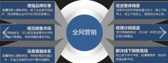 佛山網(wǎng)站建設(shè)