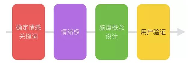 佛山網(wǎng)站建設(shè)