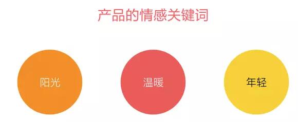 佛山網(wǎng)站建設(shè)
