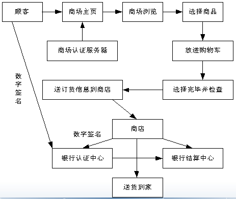 佛山網(wǎng)站建設(shè)