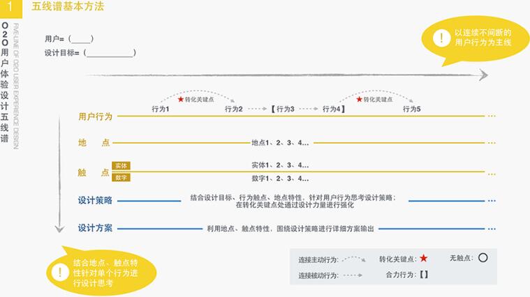 佛山網(wǎng)站建設(shè)