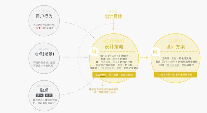 佛山網(wǎng)站建設(shè)