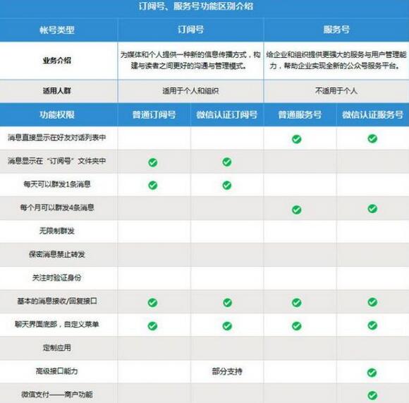 佛山網(wǎng)站建設(shè)
