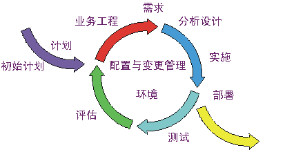 佛山網(wǎng)站建設(shè)