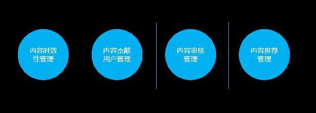 佛山網(wǎng)站建設(shè)