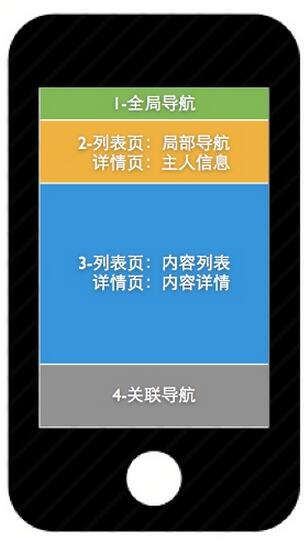 佛山網(wǎng)站建設(shè)