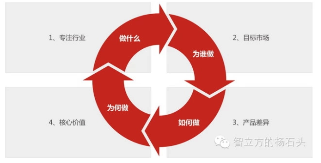 佛山網(wǎng)站建設(shè)