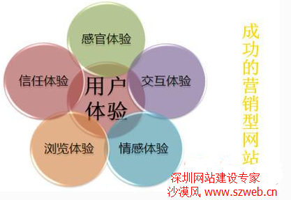 佛山網(wǎng)站建設(shè)
