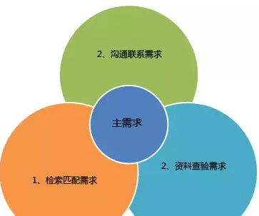 佛山網(wǎng)站建設(shè)