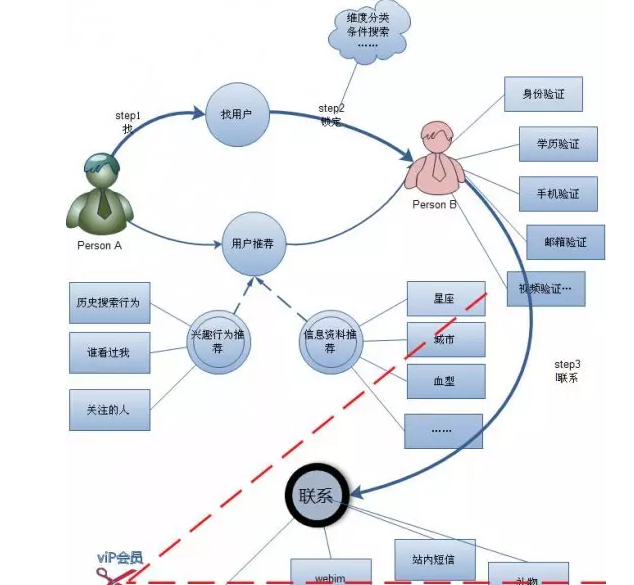 佛山網(wǎng)站建設(shè)