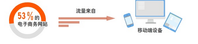 佛山網(wǎng)站建設(shè)