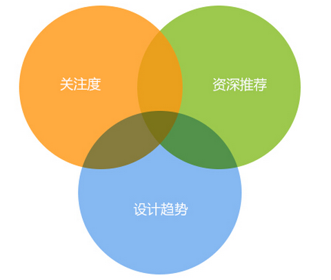 佛山網(wǎng)站建設(shè)