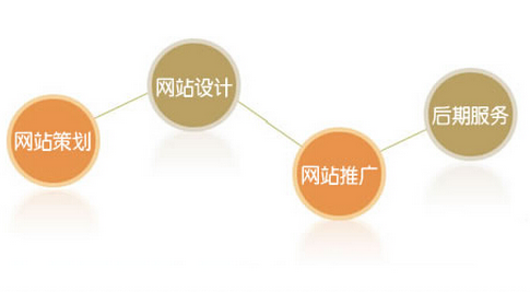 佛山網(wǎng)站建設(shè)