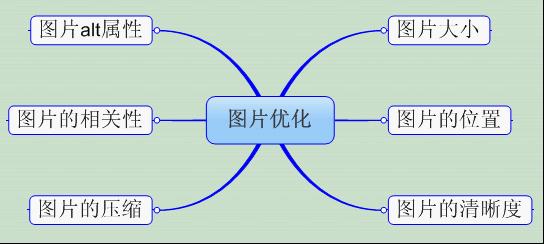 佛山網(wǎng)站建設(shè)