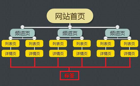 佛山網(wǎng)站建設(shè)
