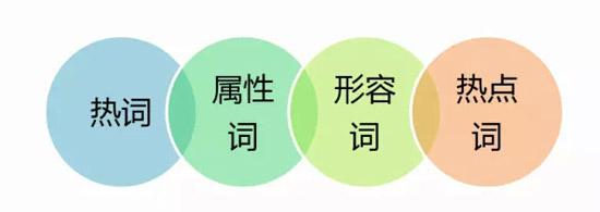 佛山網(wǎng)站建設(shè)