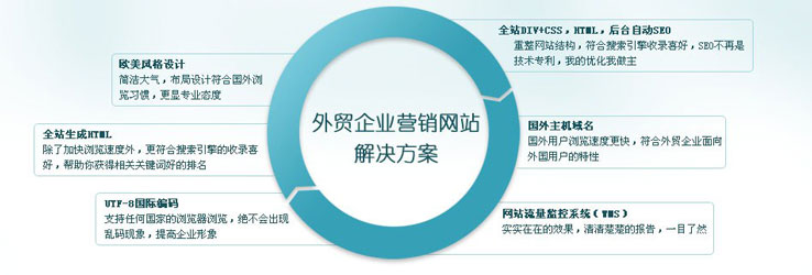 佛山網(wǎng)站建設(shè)