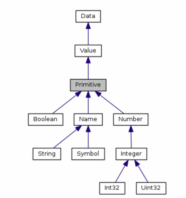 佛山網(wǎng)站建設(shè)