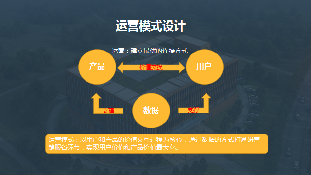 佛山網(wǎng)站建設(shè)