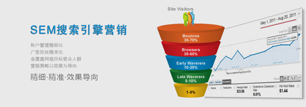 佛山網(wǎng)站建設