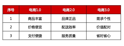 佛山網(wǎng)站建設(shè)