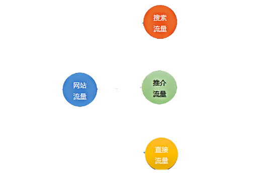 佛山網(wǎng)站建設(shè)
