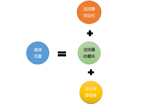佛山網(wǎng)站建設(shè)