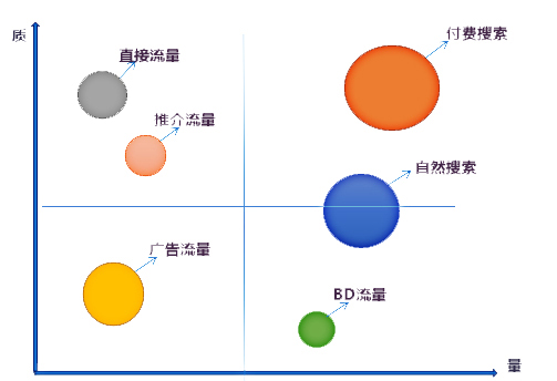 佛山網(wǎng)站建設(shè)