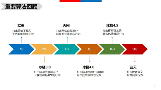 佛山網(wǎng)站建設