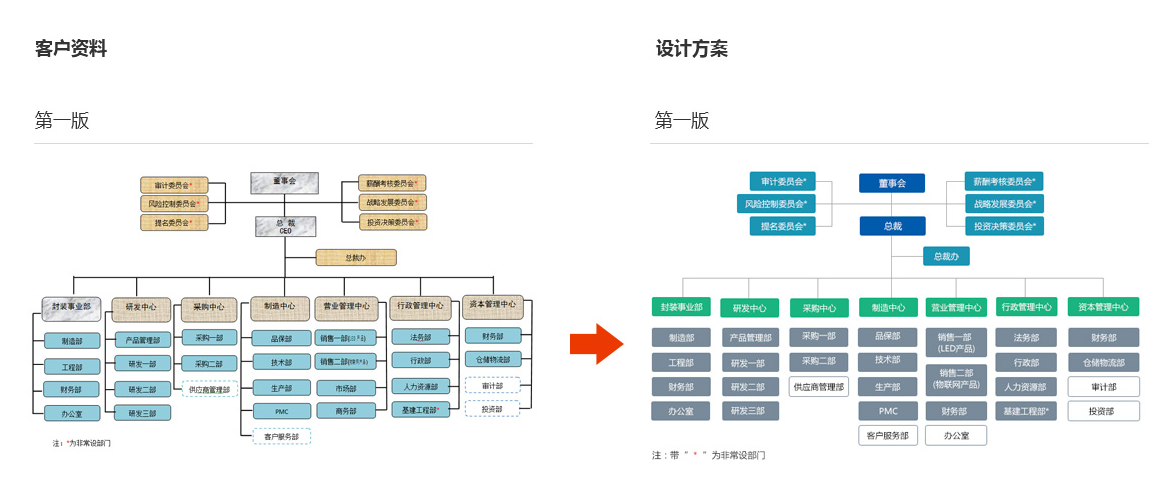佛山網(wǎng)站建設(shè)