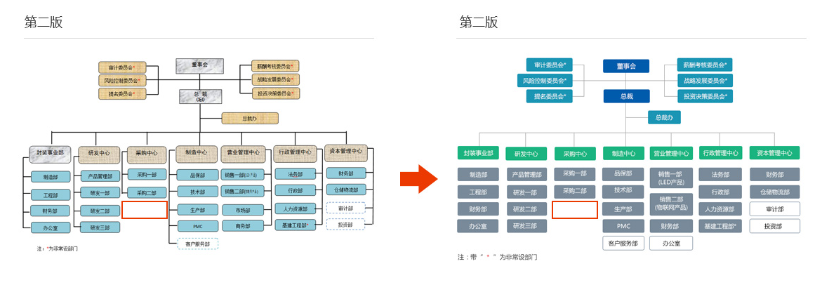 佛山網(wǎng)站建設(shè)