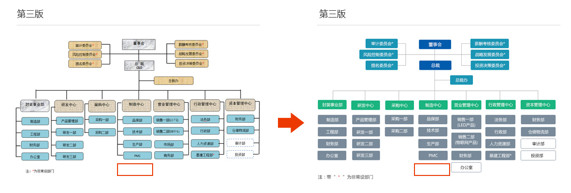 佛山網(wǎng)站建設(shè)