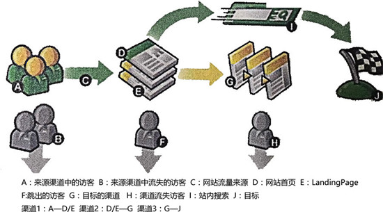 佛山網(wǎng)站建設(shè)
