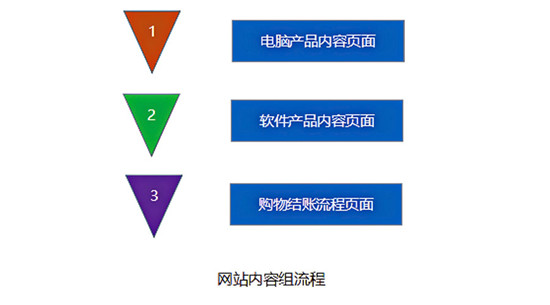 佛山網(wǎng)站建設(shè)
