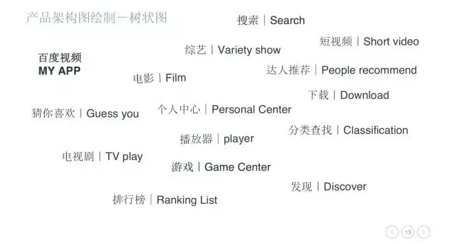 佛山網(wǎng)站建設(shè)