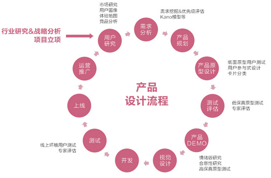 佛山網(wǎng)站建設(shè)